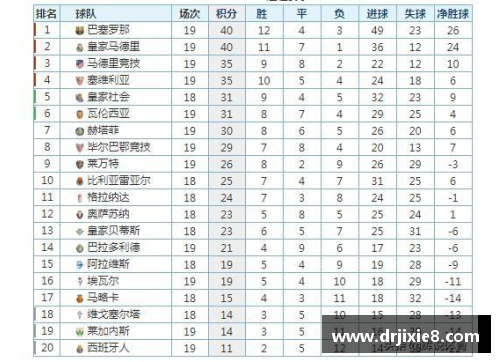 EBET易博官方网站皇马2-0力克马洛卡，继续领跑西甲积分榜 - 副本